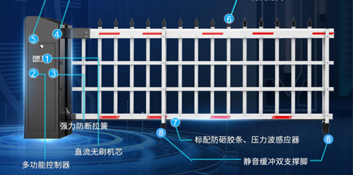 雙麵硬核丨大器非凡丨欧美精品蜜桃69桔色6係雙機箱道閘（zhá）門6DZMS新上市